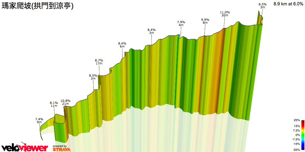 3D Elevation profile image for 瑪家爬坡(拱門到涼亭)