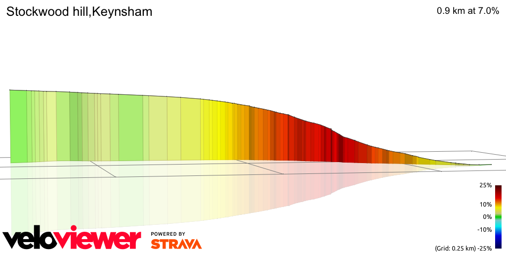 3D Elevation profile image for Stockwood hill,Keynsham