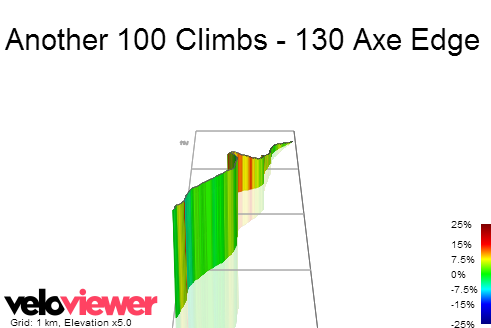 3D Elevation profile image for Axe Edge