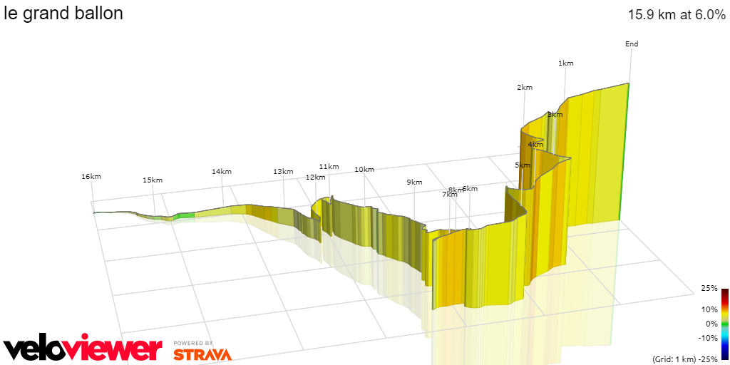 3D Elevation profile image for le grand ballon