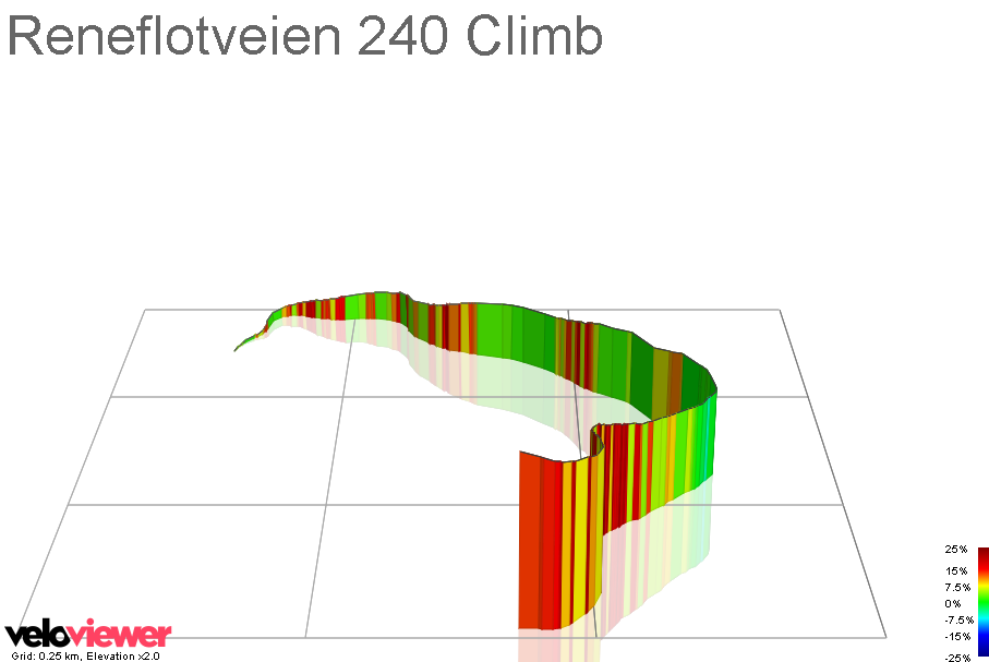 3D Elevation profile image for Reneflotveien 240 Climb