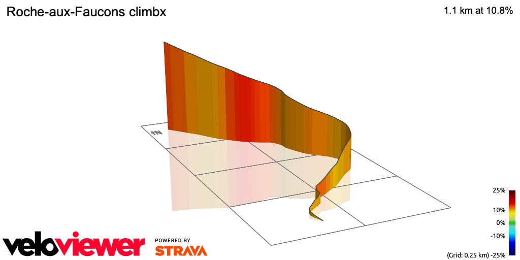 3D Elevation profile image for Roche-aux-Faucons climbx