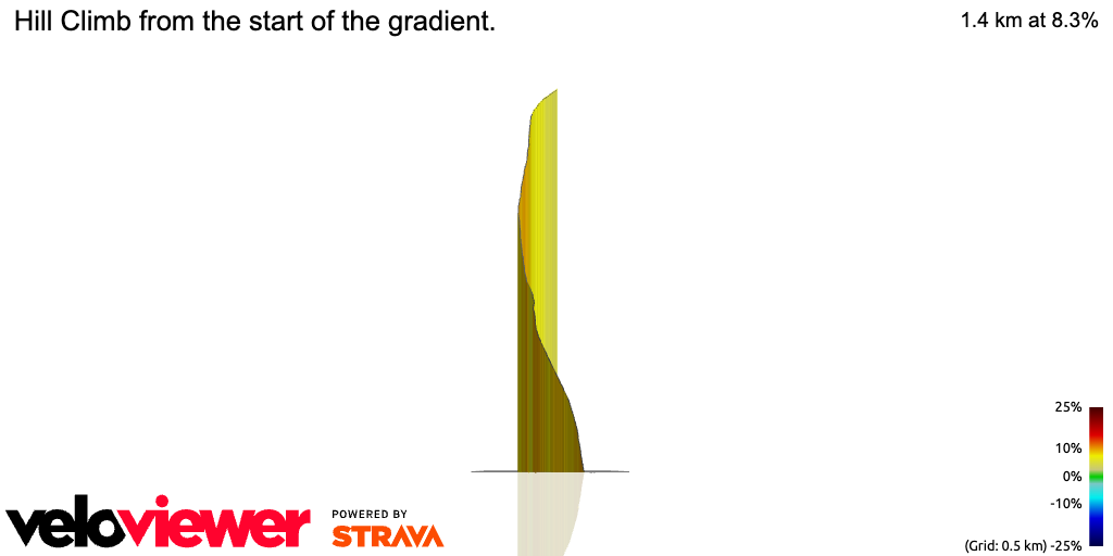 3D Elevation profile image for Hill Climb from the start of the gradient.