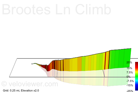 3D Elevation profile image for Brootes Ln Climb
