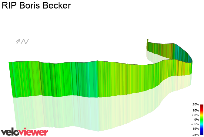 3D Elevation profile image for RIP Boris Becker