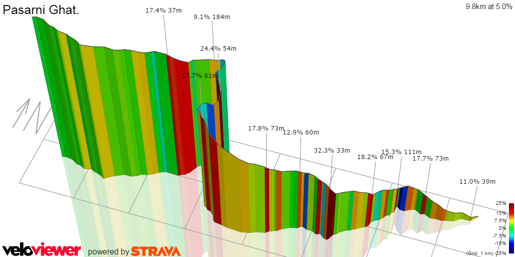 3D Elevation profile image for Pasarni Ghat.