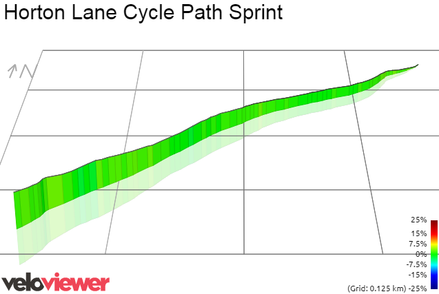 3D Elevation profile image for Horton Lane Cycle Path Sprint