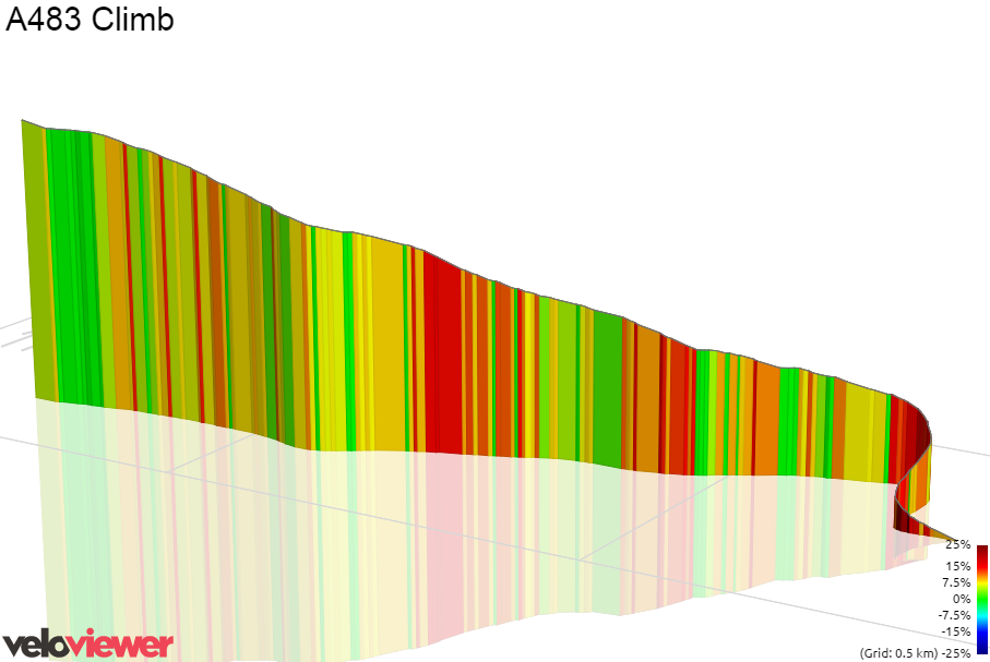 3D Elevation profile image for A483 Climb