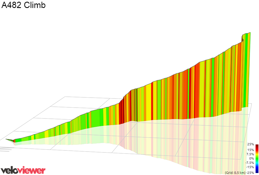 3D Elevation profile image for A482 Climb