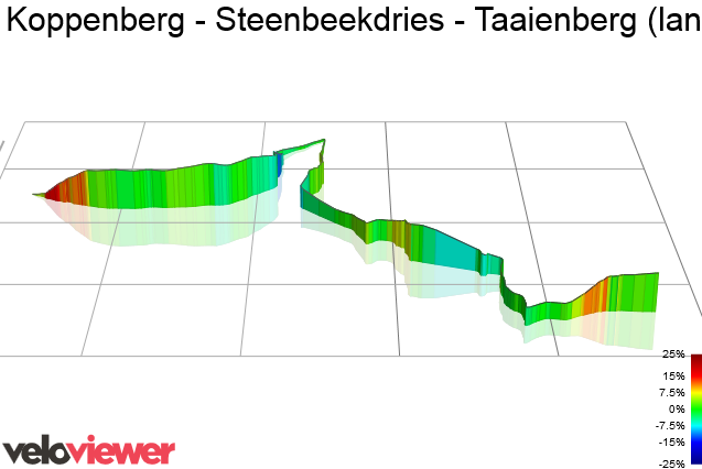 3D Elevation profile image for Koppenberg - Steenbeekdries - Taaienberg (lang)