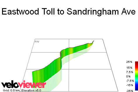 3D Elevation profile image for Eastwood Toll to Sandringham Ave Cut off