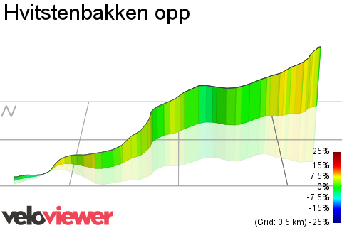 3D Elevation profile image for Hvitstenbakken opp