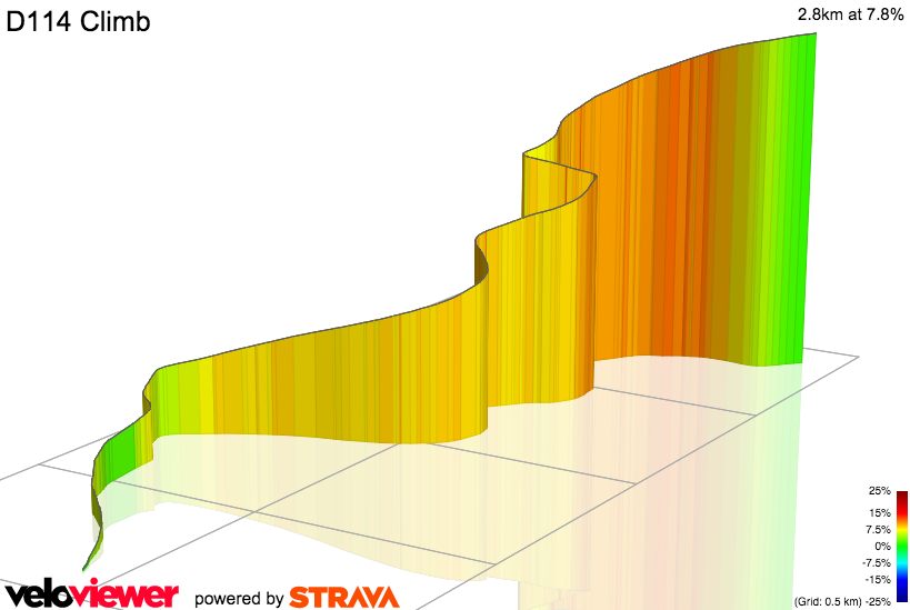 3D Elevation profile image for Col de Malissol