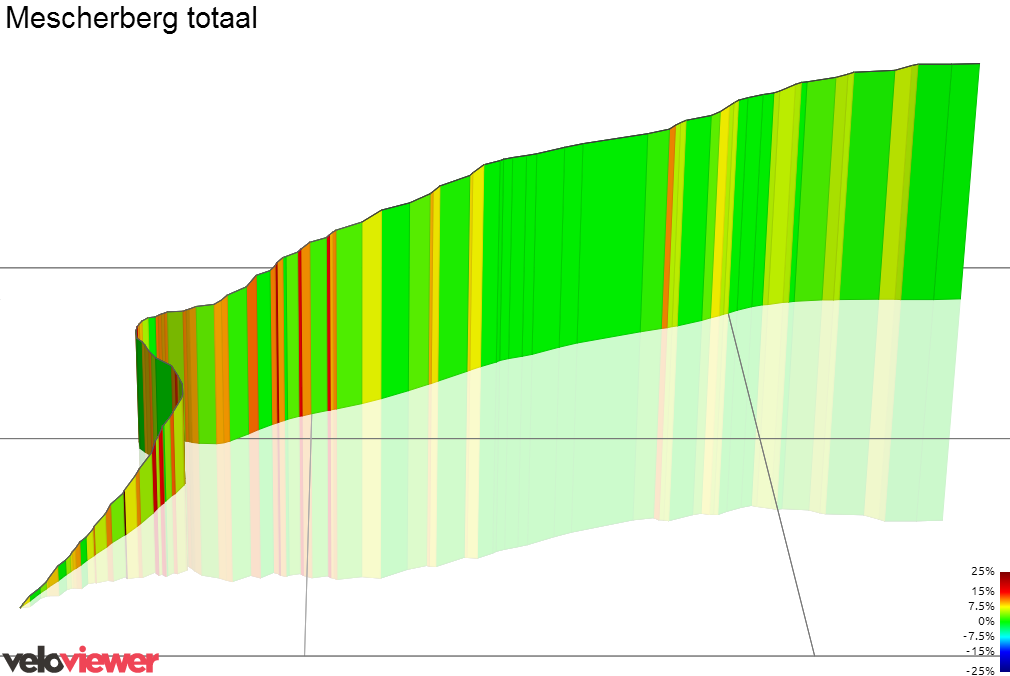 3D Elevation profile image for Mescherberg totaal