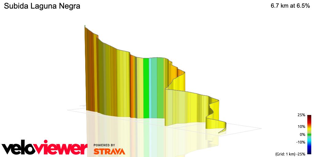 3D Elevation profile image for Subida Laguna Negra
