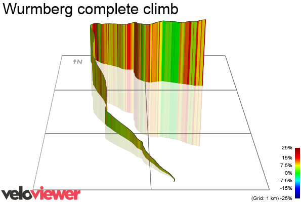 3D Elevation profile image for Wurmberg complete climb