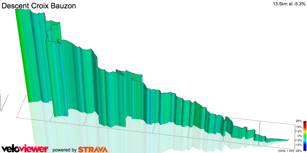 3D Elevation profile image for Descent Croix Bauzon