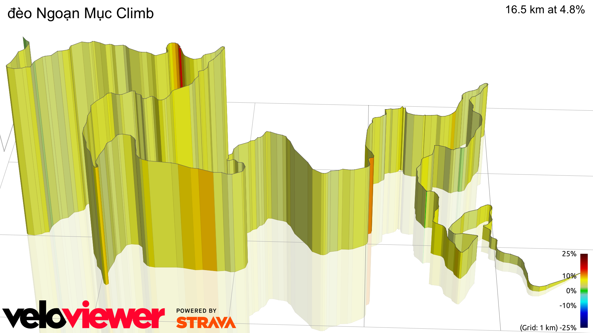 3D Elevation profile image for đèo Ngoạn Mục Climb