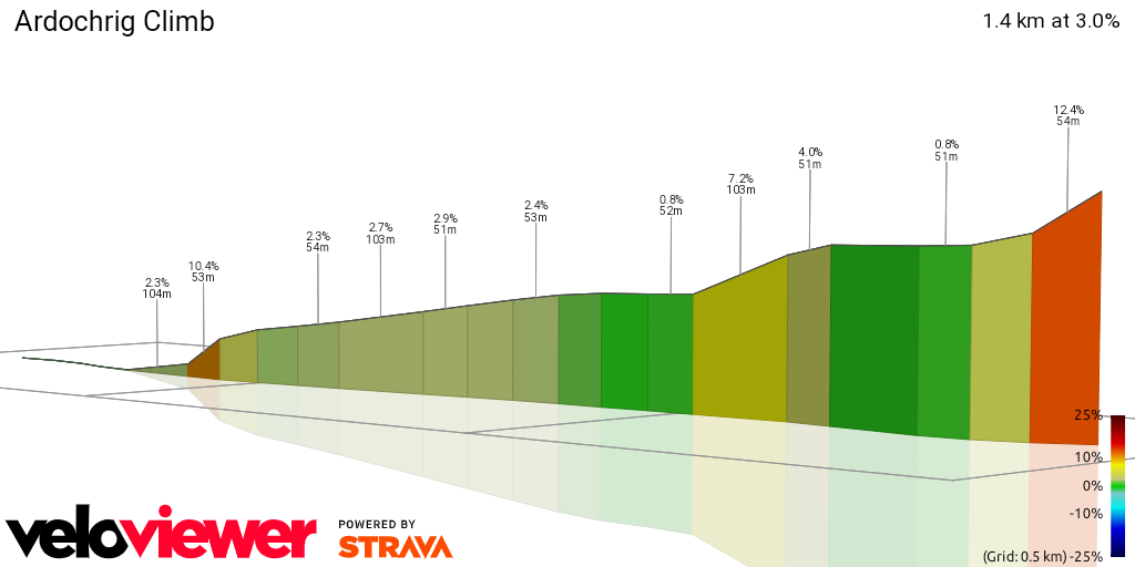 3D Elevation profile image for Ardochrig Climb