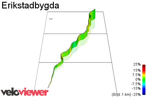3D Elevation profile image for Erikstadbygda