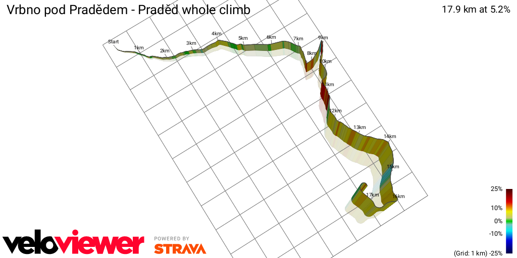 3D Elevation profile image for Vrbno pod Pradědem - Praděd whole climb