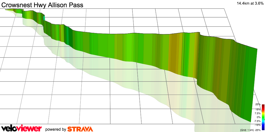 3D Elevation profile image for Crowsnest Hwy Allison Pass