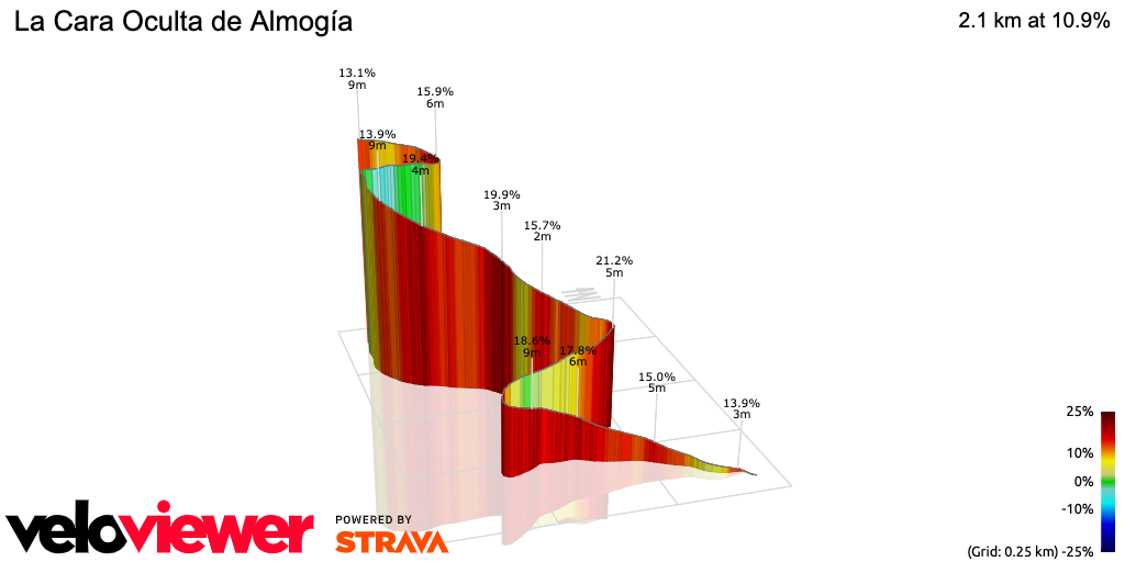 3D Elevation profile image for La Cara Oculta de Almogía