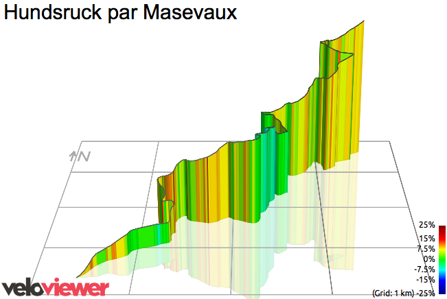 3D Elevation profile image for Hundsruck par Masevaux