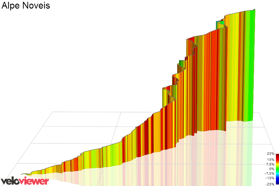 3D Elevation profile image for Alpe Noveis