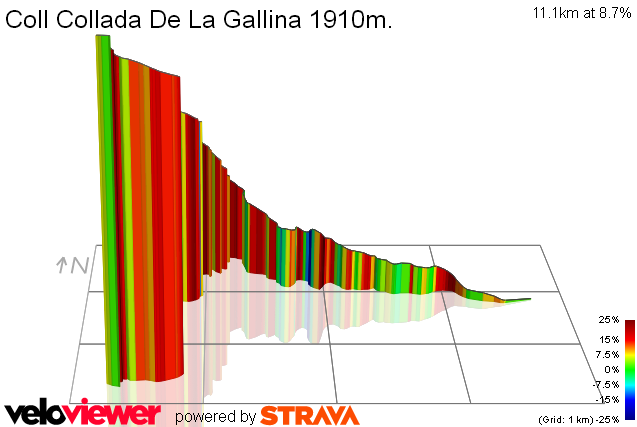 3D Elevation profile image for Coll Collada De La Gallina 1910m.