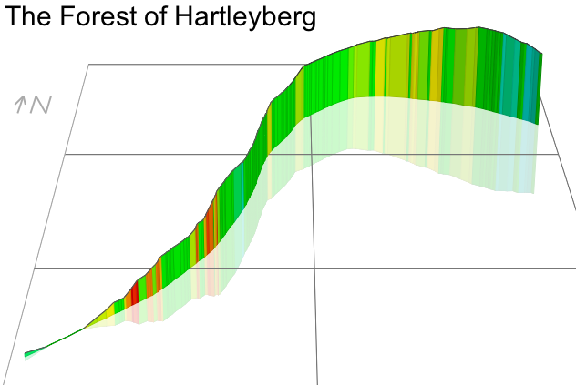 3D Elevation profile image for The Forest of Hartleyberg