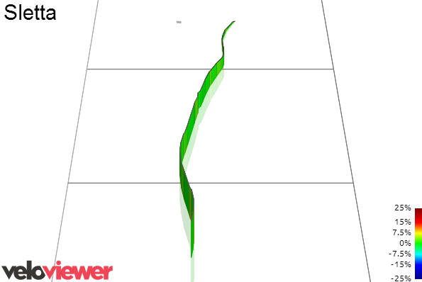 3D Elevation profile image for Sletta