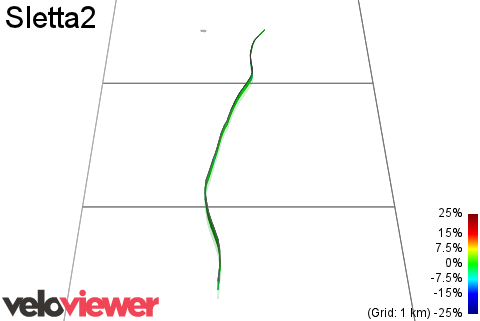 3D Elevation profile image for Sletta2