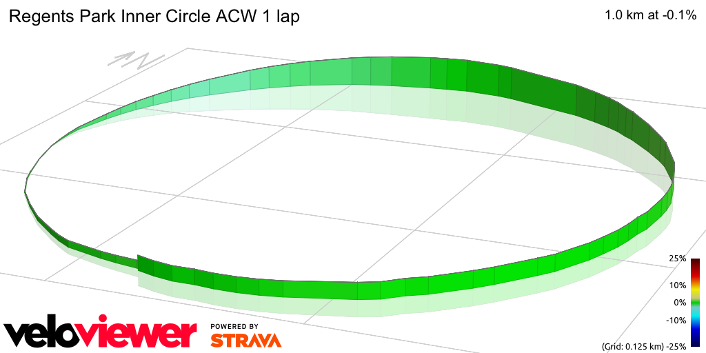 3D Elevation profile image for Regents Park Inner Circle ACW 1 lap