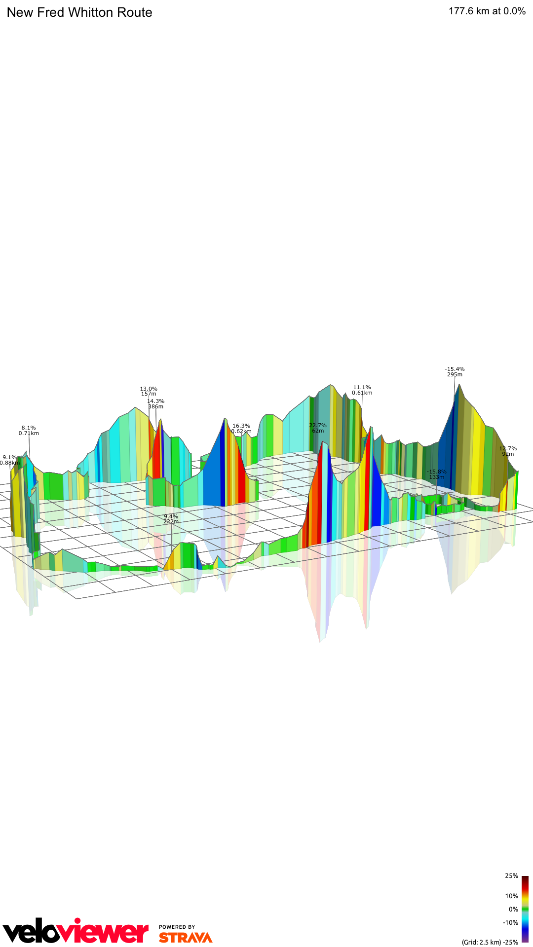 3D Elevation profile image for New Fred Whitton Route