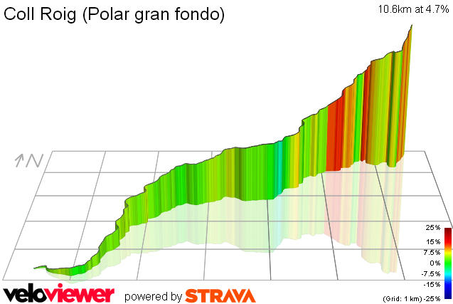 3D Elevation profile image for Coll Roig (Polar gran fondo)