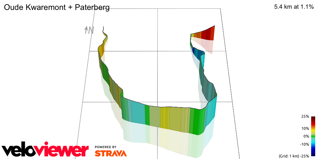 3D Elevation profile image for Oude Kwaremont + Paterberg