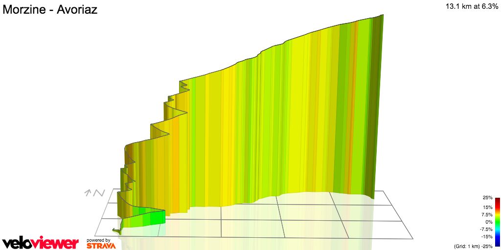 3D Elevation profile image for Morzine - Avoriaz