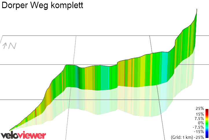 3D Elevation profile image for Dorper Weg komplett