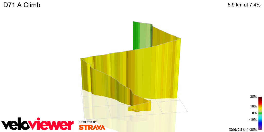 3D Elevation profile image for D71 A Climb