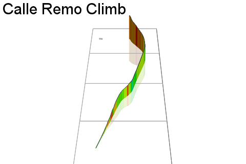 3D Elevation profile image for Calle Remo Climb