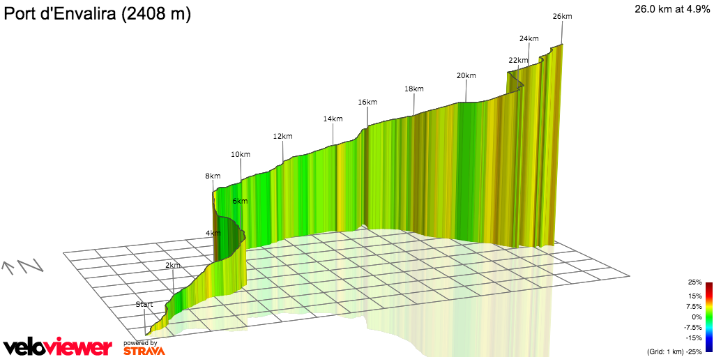 3D Elevation profile image for Port d'Envalira (2408 m)