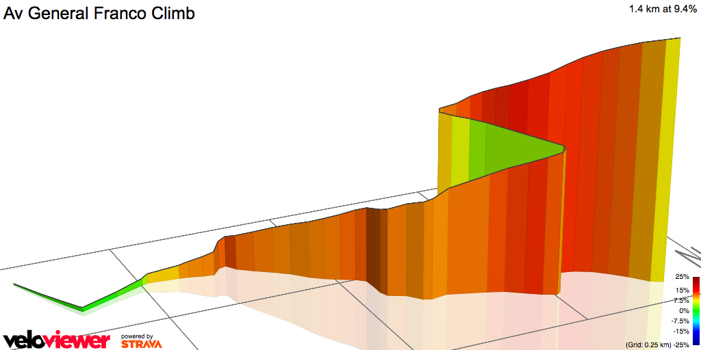 3D Elevation profile image for Av General Franco Climb