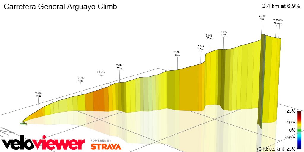 3D Elevation profile image for Carretera General Arguayo Climb
