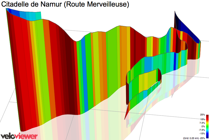 3D Elevation profile image for Citadelle de Namur (Route Merveilleuse)