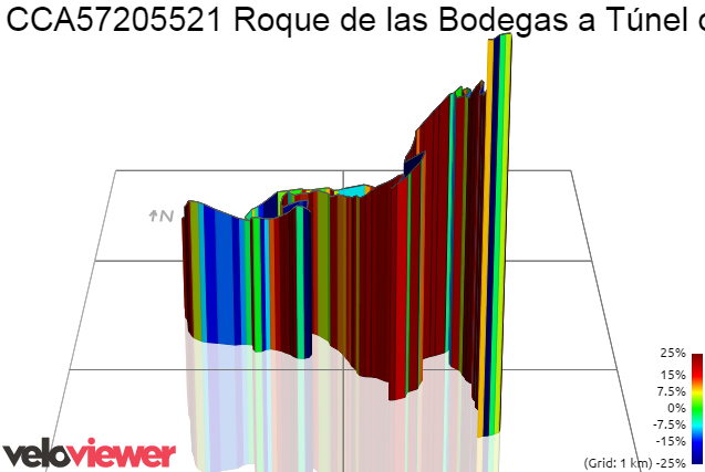 3D Elevation profile image for CCA57205521 Roque de las Bodegas a Túnel de Taganana