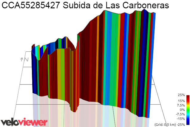 3D Elevation profile image for CCA55285427 Subida de Las Carboneras