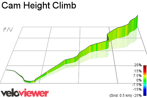 3D Elevation profile image for Cam Height Climb