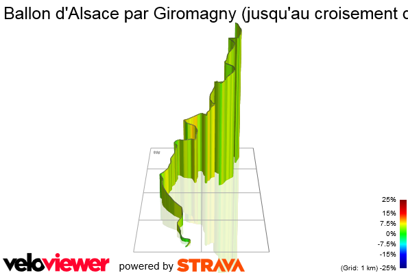 3D Elevation profile image for Ballon d'Alsace par Giromagny (jusqu'au croisement du Langenberg)