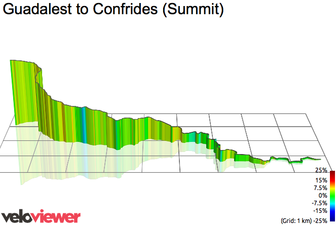3D Elevation profile image for Guadalest to Confrides (Summit)